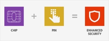 Chip + Pin = Enhanced Security.